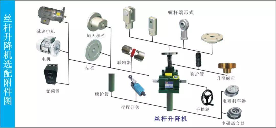 丝杆升降机